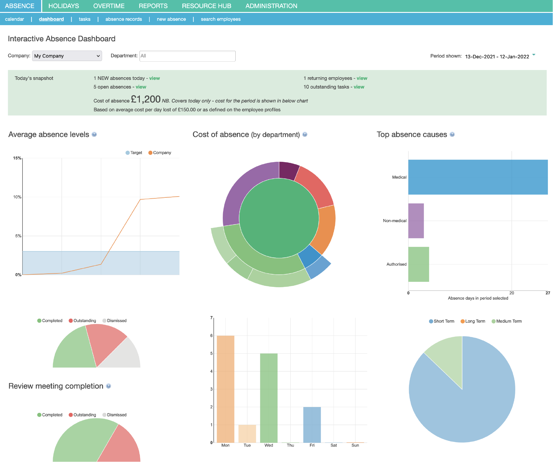 Screenshot of Engage software live absence dashboard
