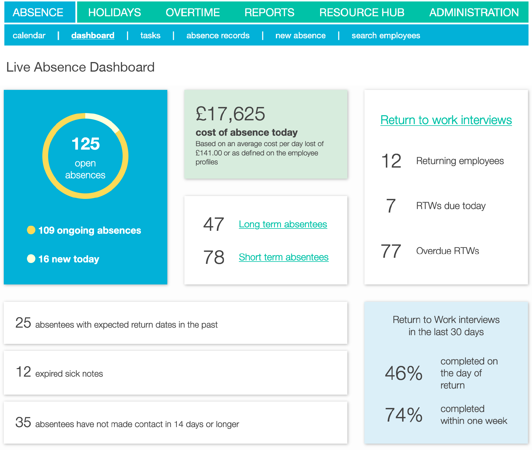 Screenshot of Engage live absence dashboard