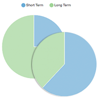 Charts - ST-LT both