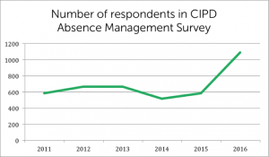 103-respondents-graph