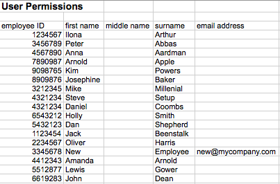 active directory user permissions report powershell