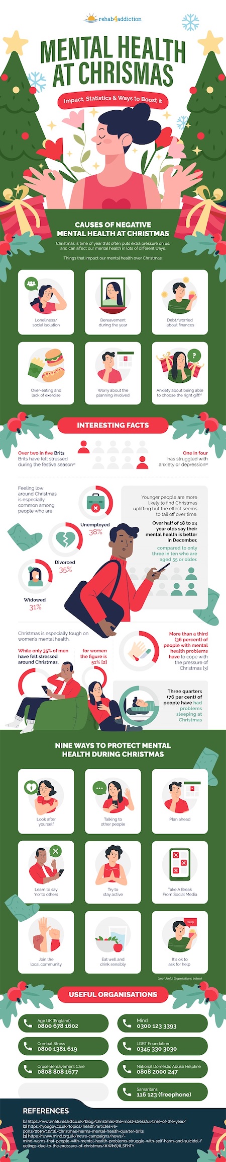 Mental health at Christmas infographic 