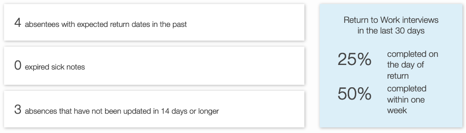 New fields on Engage absence dashboard