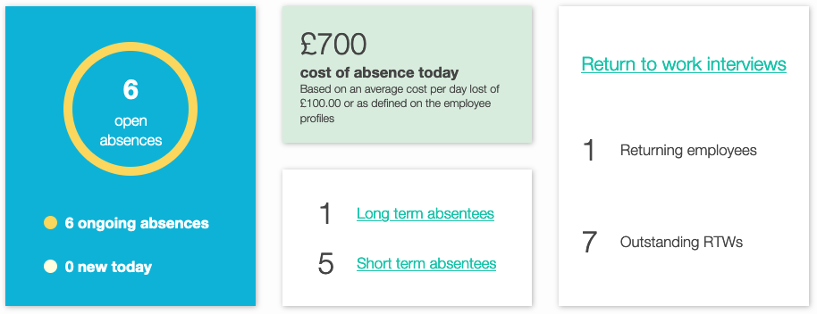 Live absence dashboard updates in 2023